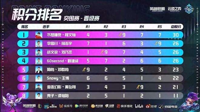 全面的