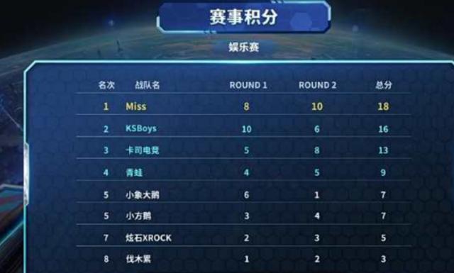 练中不断打
